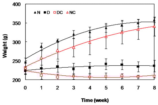 Molecules 21 00143 g005 550