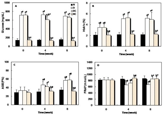 Molecules 21 00143 g006 550