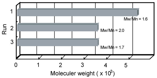 Molecules 21 00146 g001 550