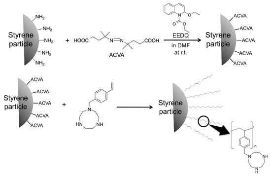 Molecules 21 00146 g003 550