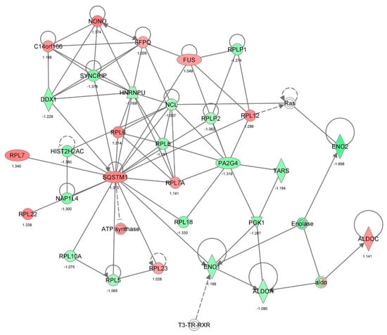 Molecules 21 00148 g003 550