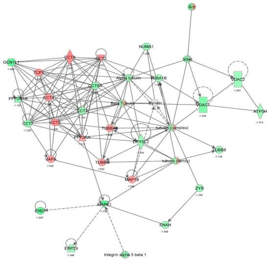 Molecules 21 00148 g006 550