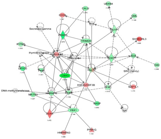 Molecules 21 00148 g010 550