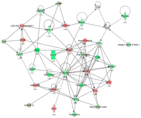 Molecules 21 00148 g011 550