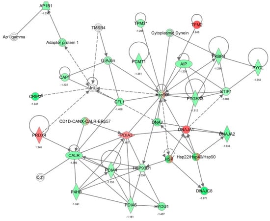 Molecules 21 00148 g012 550