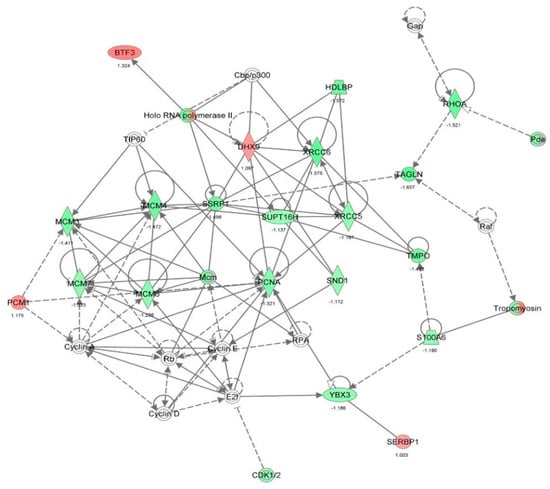 Molecules 21 00148 g018 550