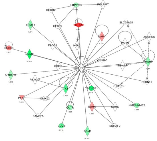 Molecules 21 00148 g021 550