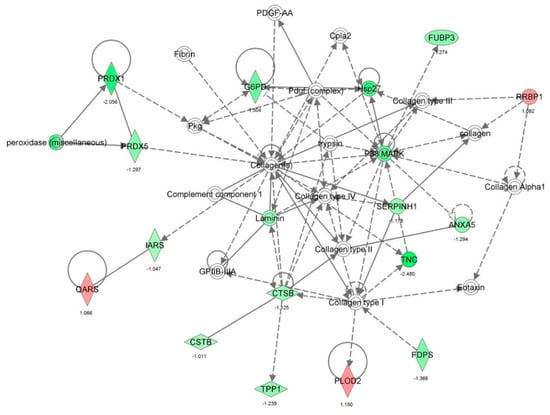 Molecules 21 00148 g022 550