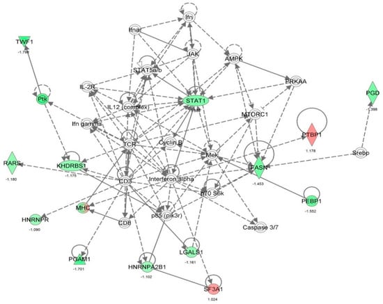 Molecules 21 00148 g023 550
