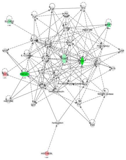 Molecules 21 00148 g025 550