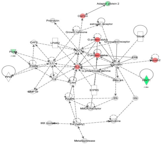 Molecules 21 00148 g026 550