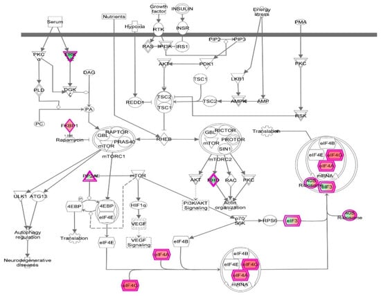 Molecules 21 00148 g030 550