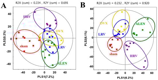 Molecules 21 00149 g003 550