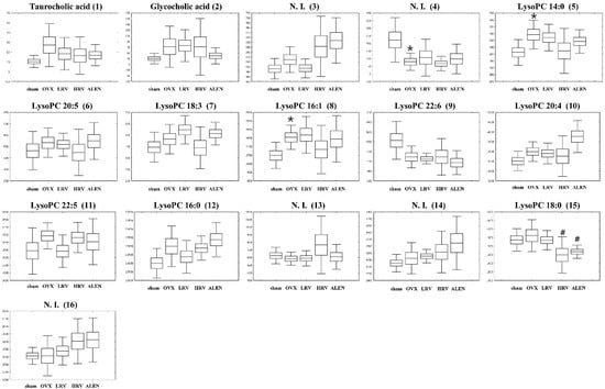 Molecules 21 00149 g005 550