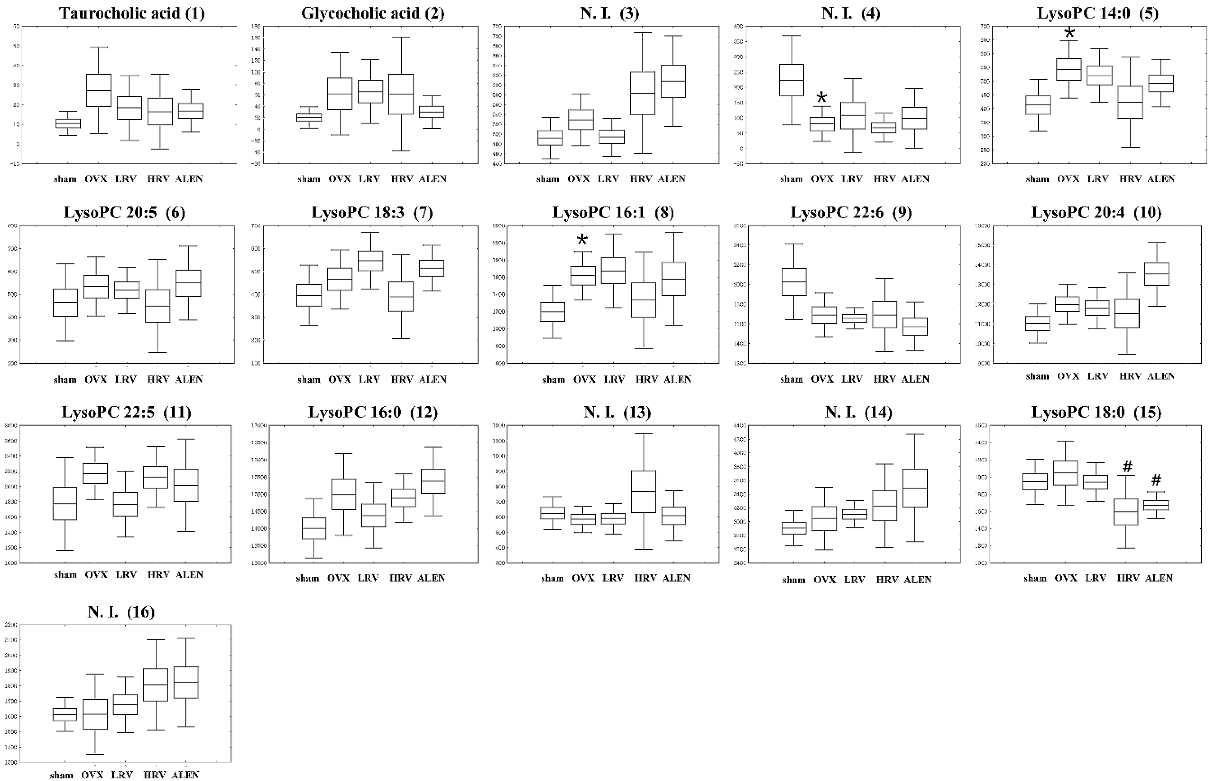 Molecules 21 00149 g005