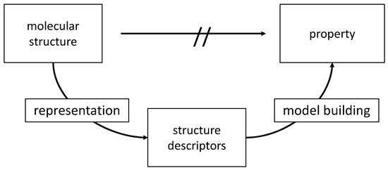Molecules 21 00151 g001 550