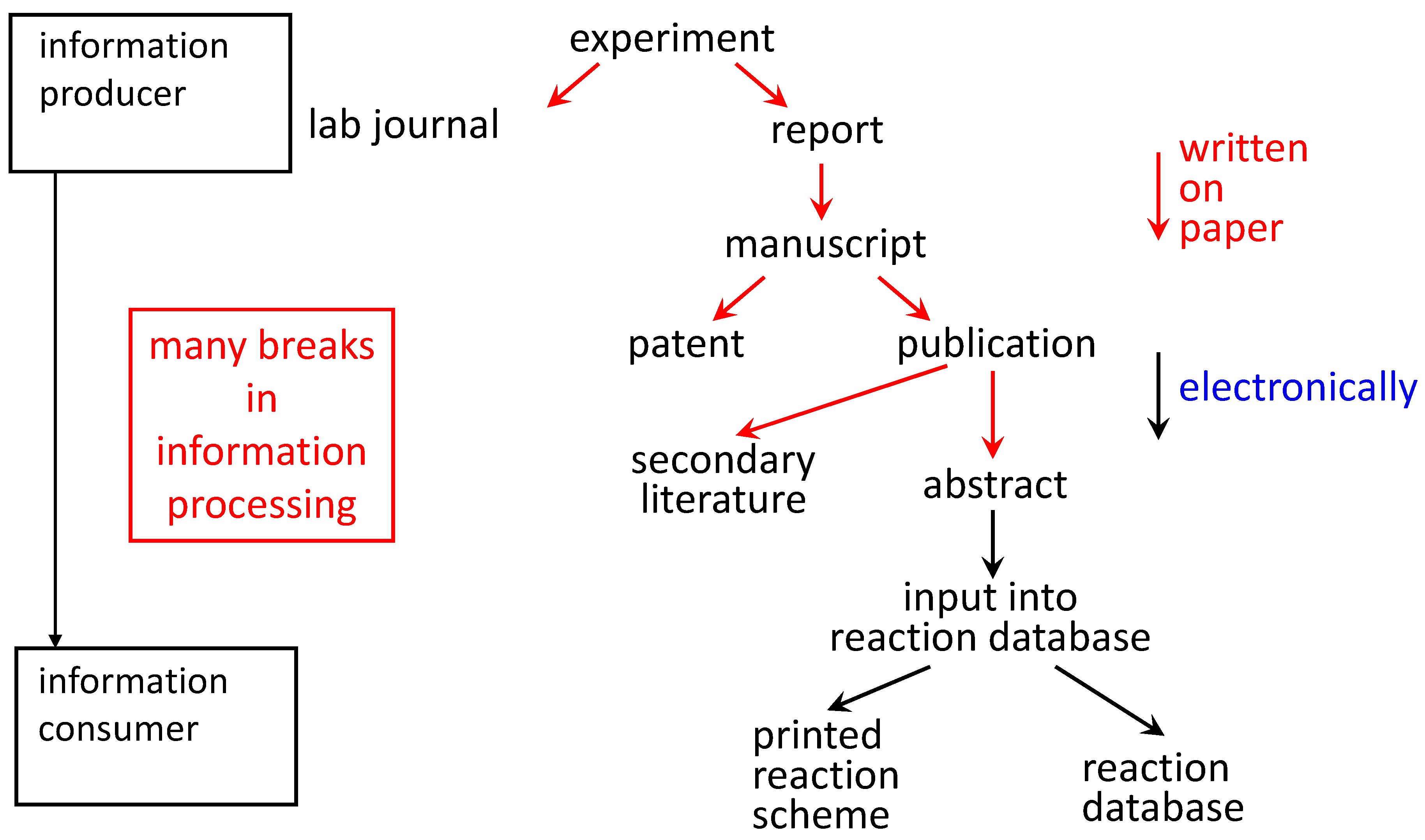 Molecules 21 00151 g002