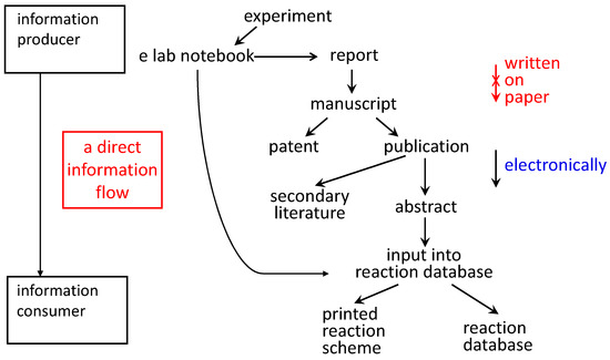 Molecules 21 00151 g003 550