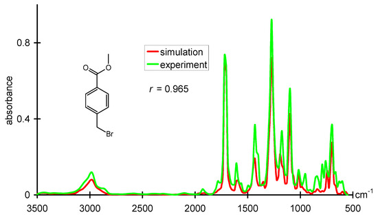 Molecules 21 00151 g005 550