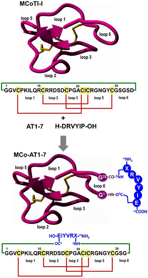 Molecules 21 00152 g001 550