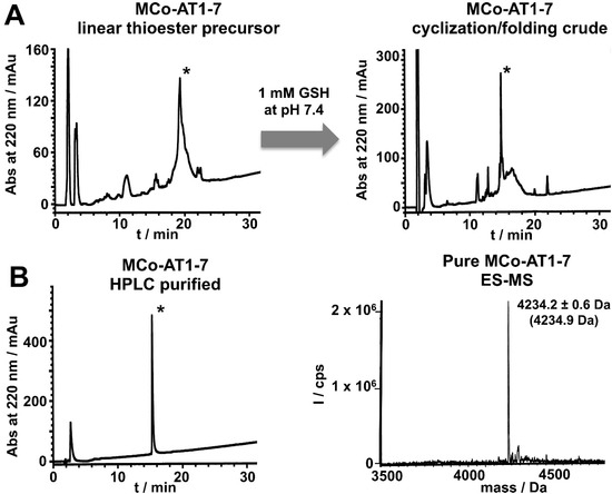 Molecules 21 00152 g002 550