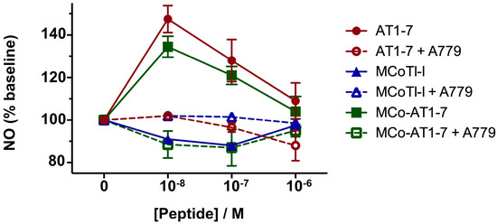 Molecules 21 00152 g005 550