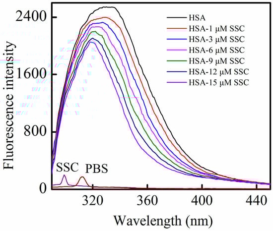 Molecules 21 00153 g002 550