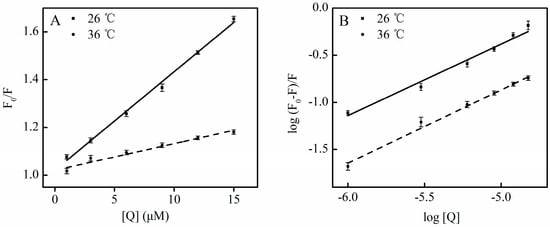 Molecules 21 00153 g003 550
