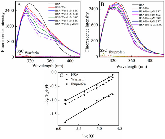 Molecules 21 00153 g006 550