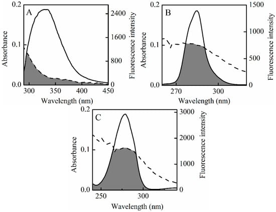 Molecules 21 00153 g007 550