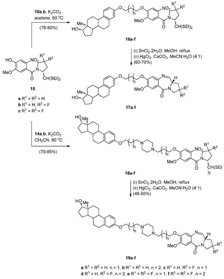 Molecules 21 00154 g006 550