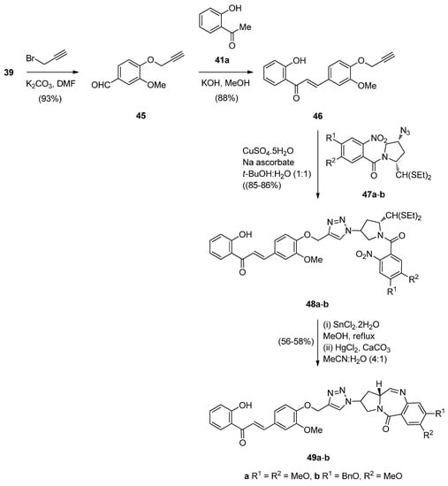 Molecules 21 00154 g012 550