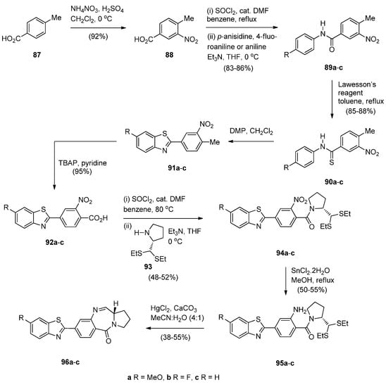 Molecules 21 00154 g020 550
