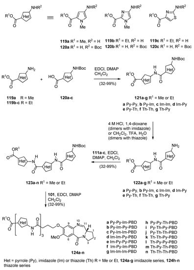 Molecules 21 00154 g025 550