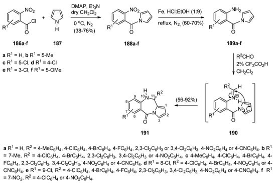 Molecules 21 00154 g036 550