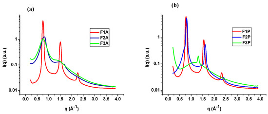 Molecules 21 00158 g003 550