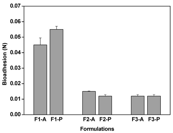 Molecules 21 00158 g005 550