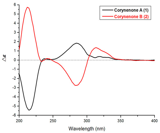 Molecules 21 00160 g003 550