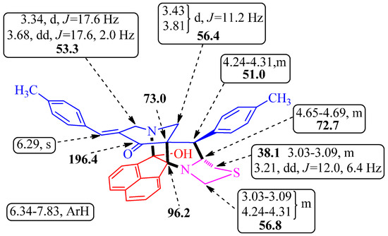Molecules 21 00165 g005 550