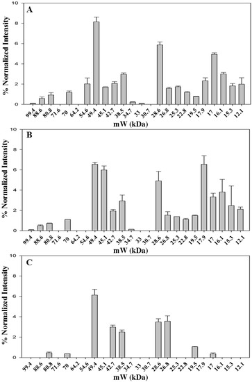 Molecules 21 00167 g002 550