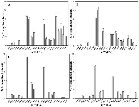 Molecules 21 00167 g003 550