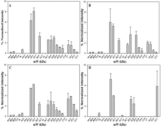 Molecules 21 00167 g004 550