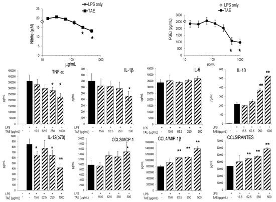 Molecules 21 00168 g001 550
