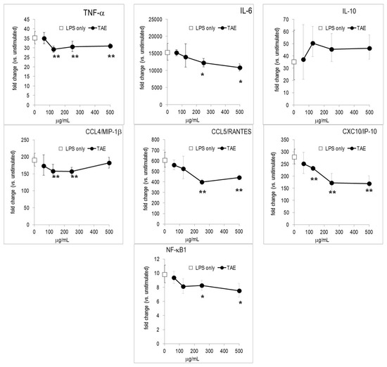 Molecules 21 00168 g002 550