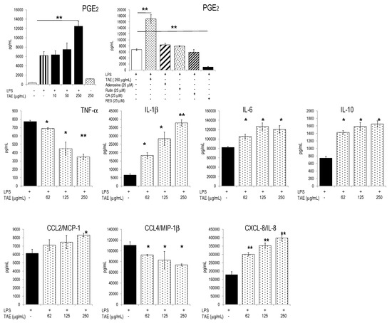 Molecules 21 00168 g003 550