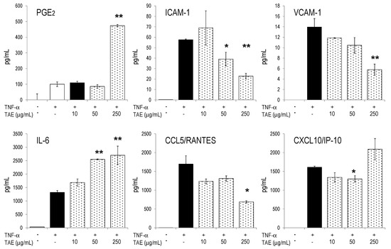 Molecules 21 00168 g005 550