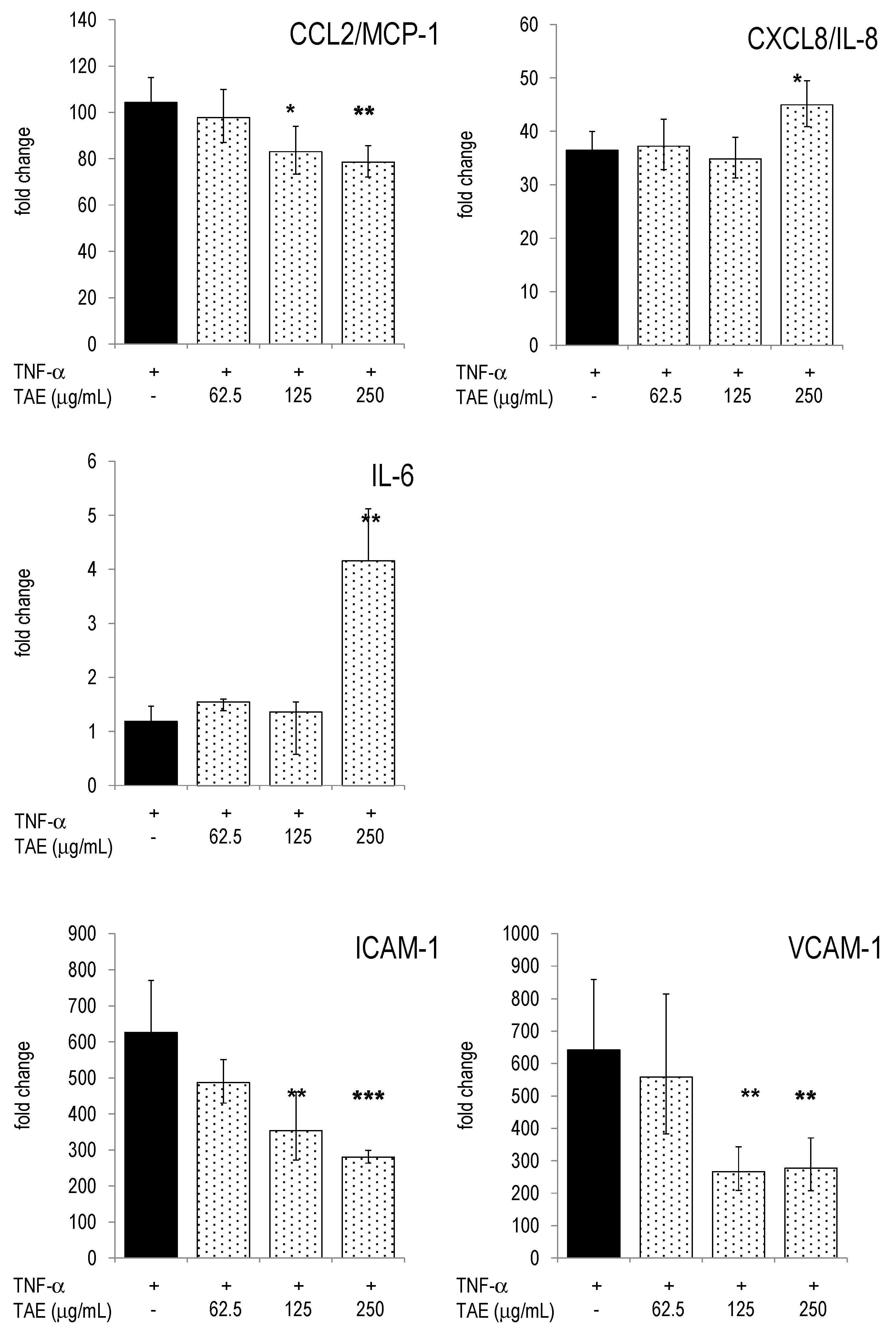 Molecules 21 00168 g006b