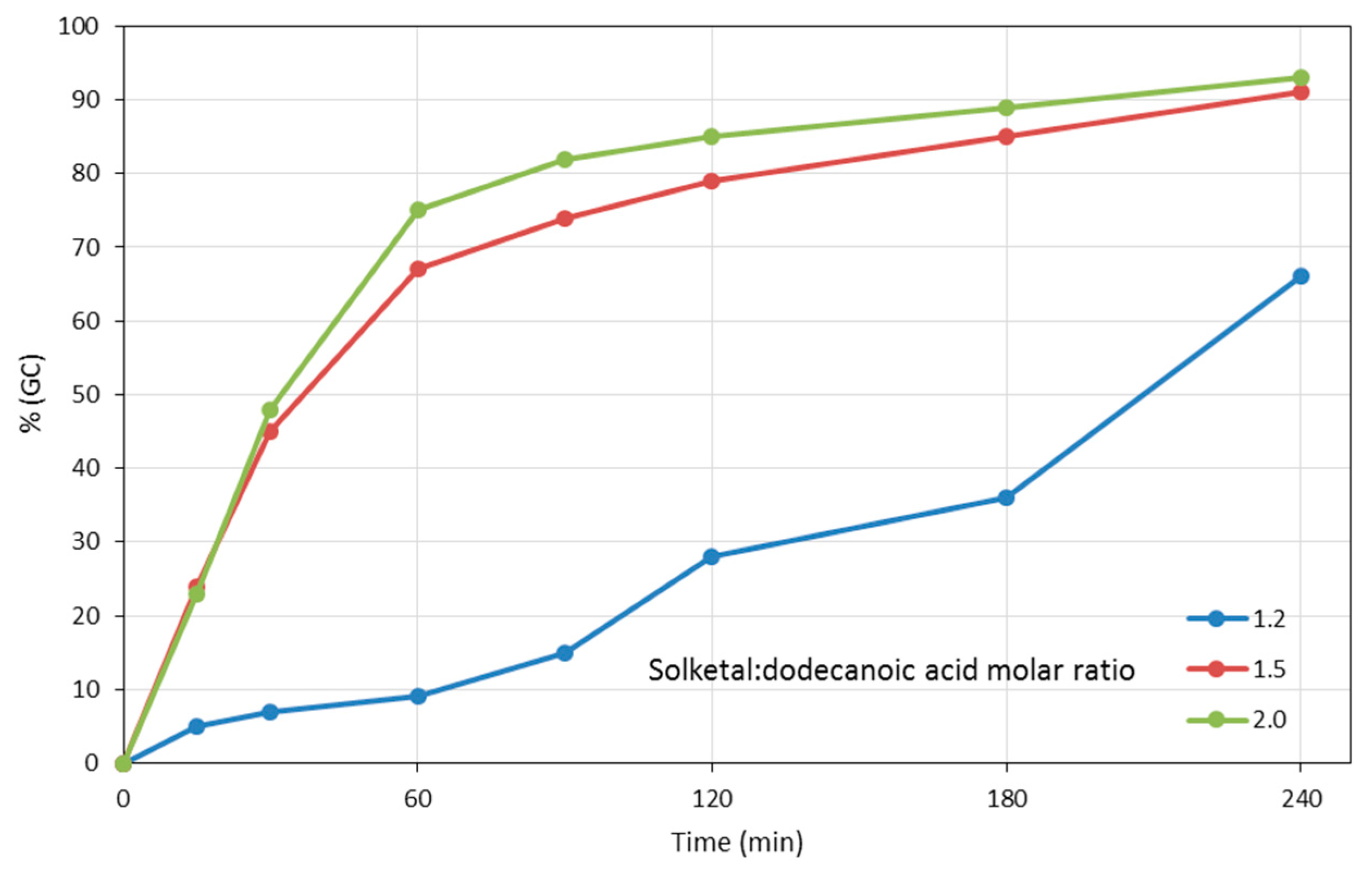 Molecules 21 00170 g001