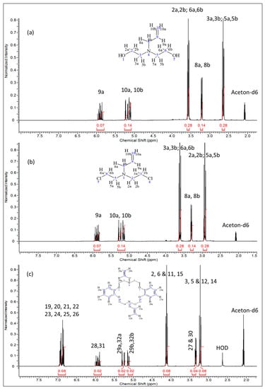 Molecules 21 00171 g002 550