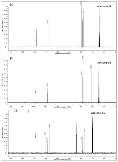 Molecules 21 00171 g003 550